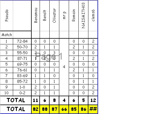 Numro 10 des pronos Sans_t10