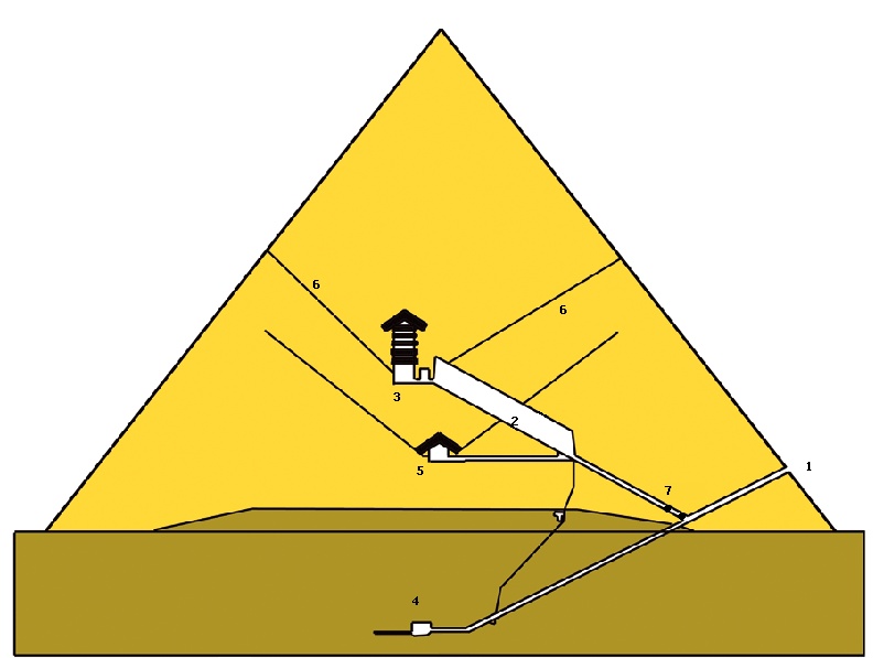 La pyramide Pyrami11