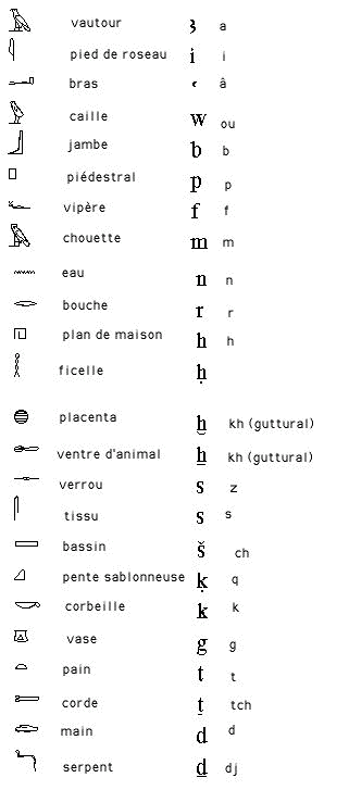 Signification des hiéroglyphes Uni10