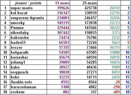 Statistique Ogame_10