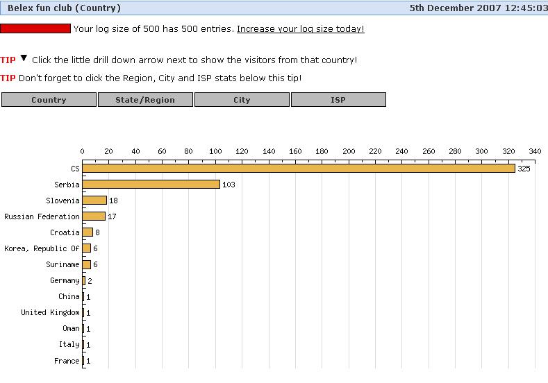 sunovrat - Sunovrat Fiasconomy foruma - Page 5 Stat210