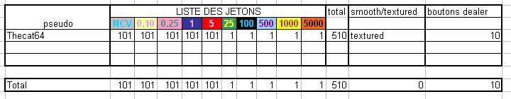 Achat groupé de jetons : Commandes ouvertes Jetons10