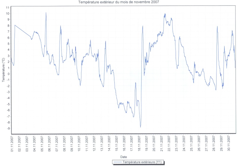 Bilan Climatique Novembre 2007 France (MC ailleurs) Meteo_11