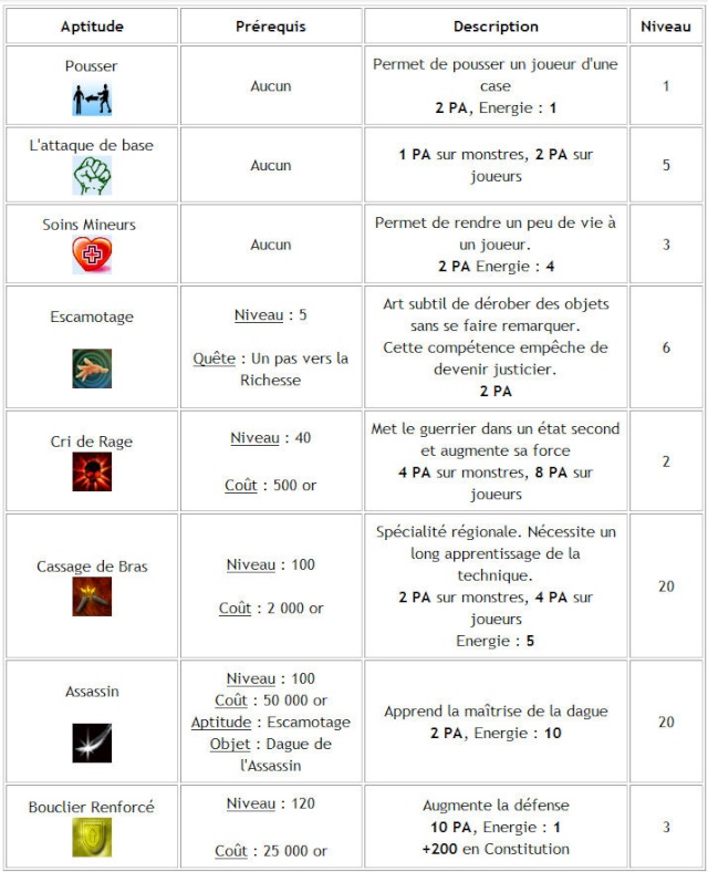 Compétences  du Guerrier Cg10