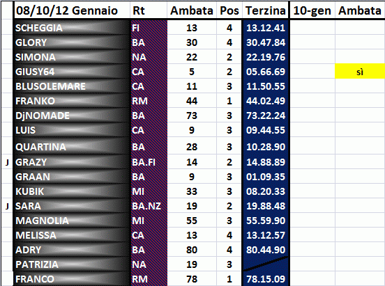 Vincite del 8/10/12 Gennaio Clip119