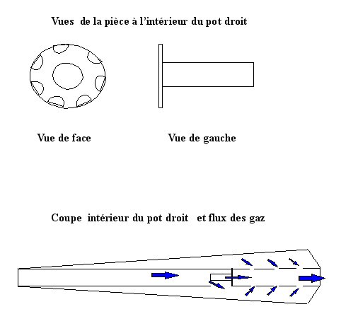 conception pot droit 650 XS! Pot_dr11