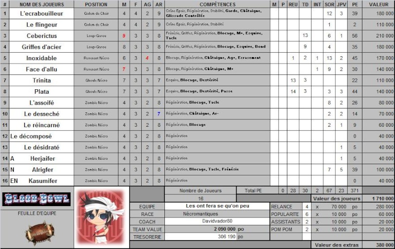 Equipe Necro de Davidvador80:Les ont fera se qu'on peu	 Necrod14