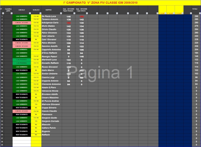 Risultati e classifica IIprova C. Zonale e Trofeo Open G.Na Classi12