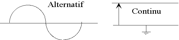 L'electricité - les bases Hard1c10