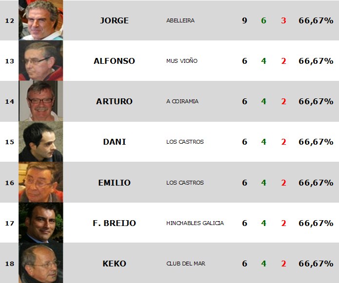 Estadística INDIVIDUAL - Jornada 03 Est_in12