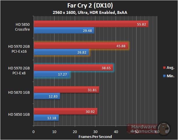 Crossfire HD5850 X58 vs P55 ( 16x 16x VS 8x 8x ) + CPU bottleneck test. (updated) Sapph-10
