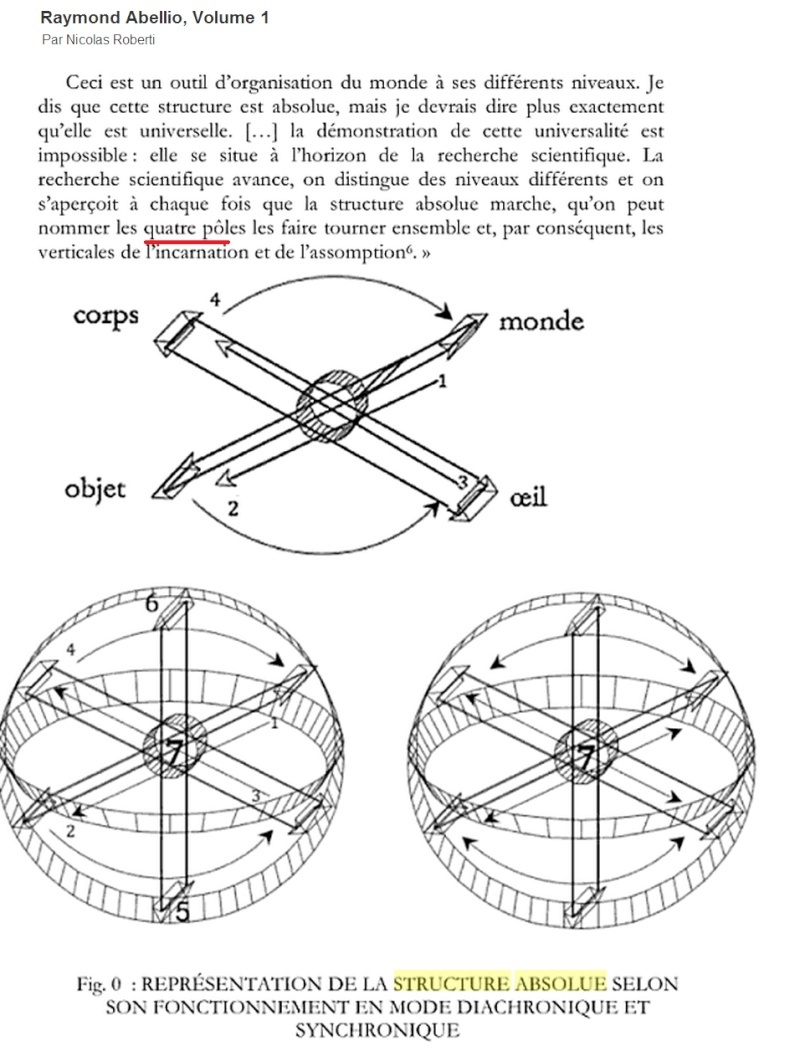 Trinité entourée du Tétramorphe - symbolisme Ternaire & Quaternaire (architecture et géométrie  sacrée) - Page 2 Dessin10