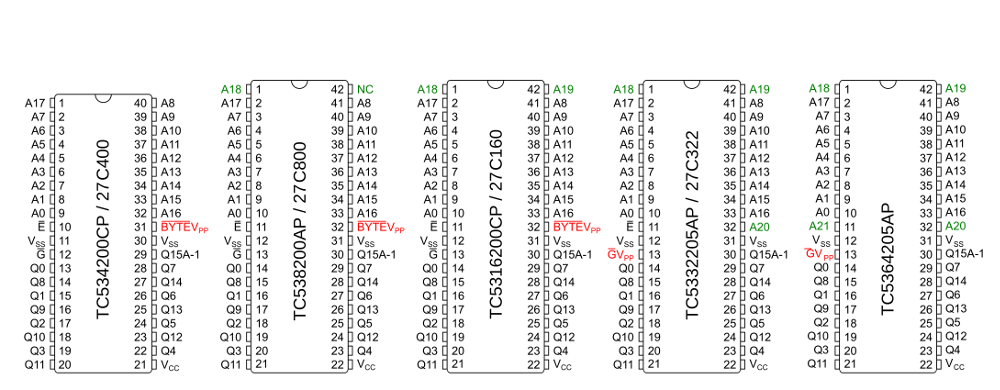 Lire les maskroms TC5332204AP, TC5364205AP et TC531000 [Update] Pinout13