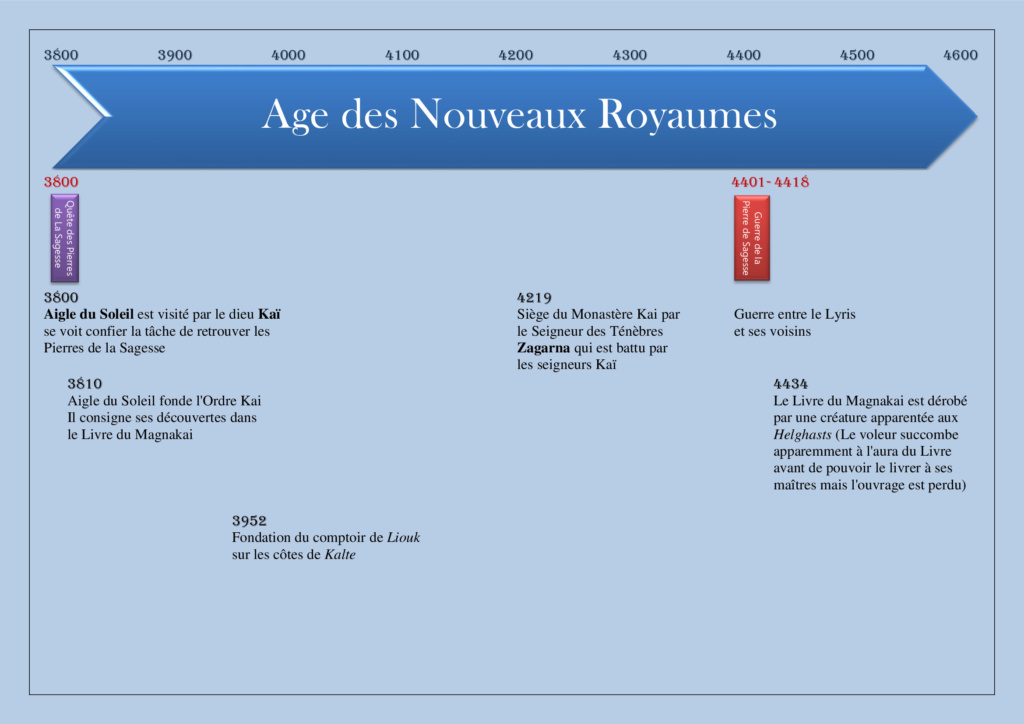 Chronologie du Magnamund Chr510