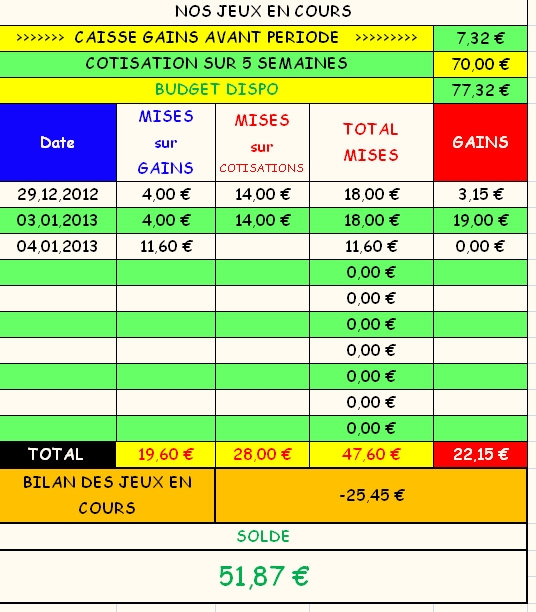 04/01/2013 --- DEAUVILLE => Q+ R1 C2 et CAGNES/MER => Pick 5 R3 C8 --- Mises 11,6 € => Gains 0 €  Screen22