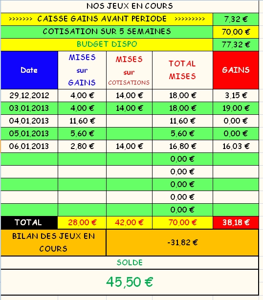 10/01/2013 --- Bonus Pick 5 --- Mise 0 € => Gains 16,03 € Screen43