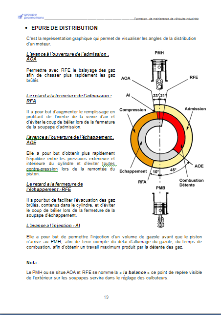 point de bascule des soupapes Cycle_12