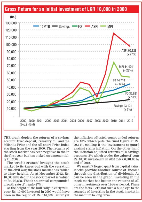 2012: The year of missed opportunities for local investors Bup_df21