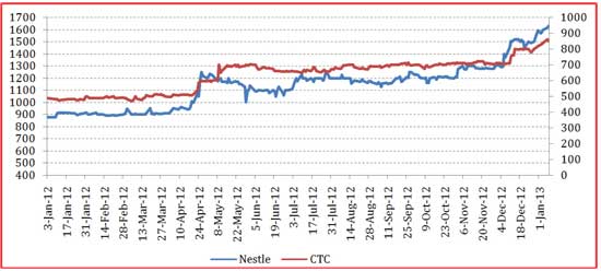 2012: The year of missed opportunities for local investors Bup_df22