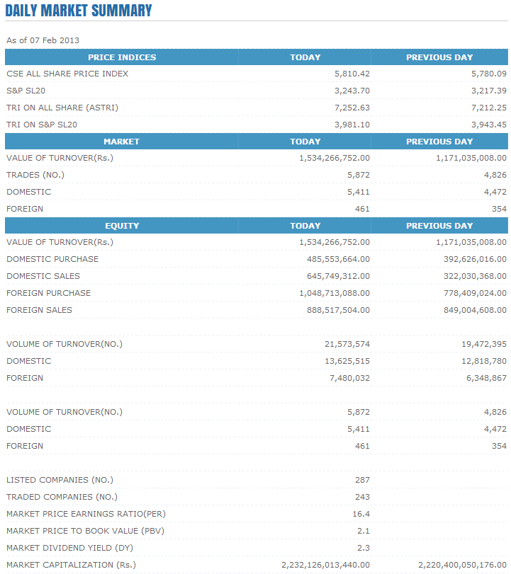 Trade Summary Market - 07/02/2013 Cse139