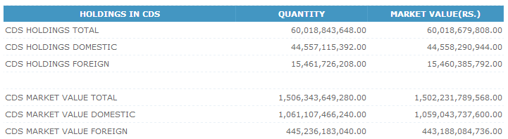 Trade Summary Market - 20/12/2012 Cse216