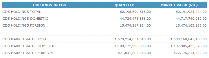 Trade Summary Market - 06/02/2013 Cse237