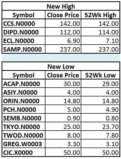 Trade Summary Market - 07/02/2013 Hilo24