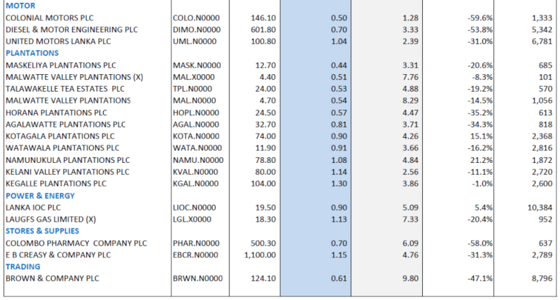 Capital Trust - PBV and PE of Shares - Page 3 Pb510