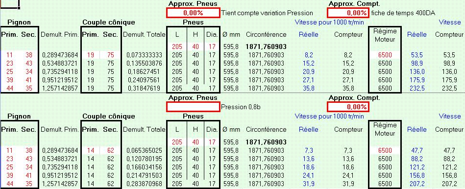 La xsara VTS 1.8 16V Ph1 de Yanik-94 - Tome 2 - Page 17 14x6210