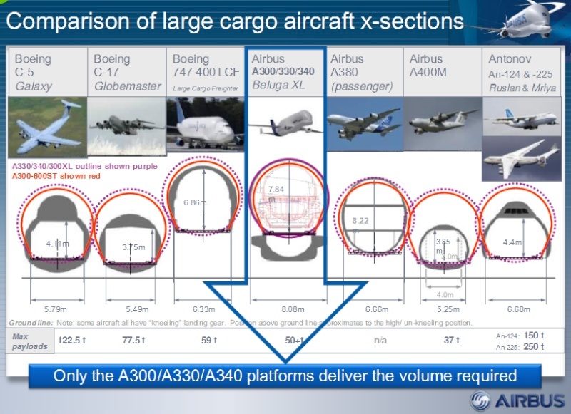 Famille Airbus BELUGA - Page 5 Size10