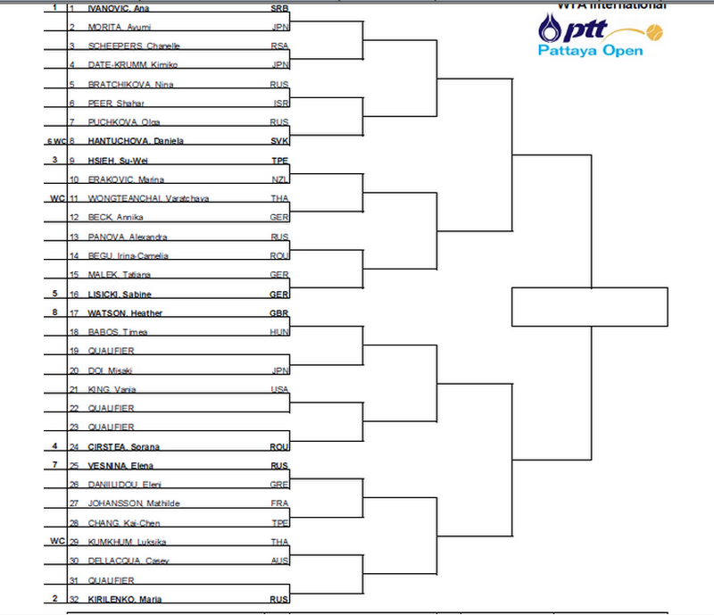 WTA PATTAYA 2013 : infos, photos et videos  Captur74