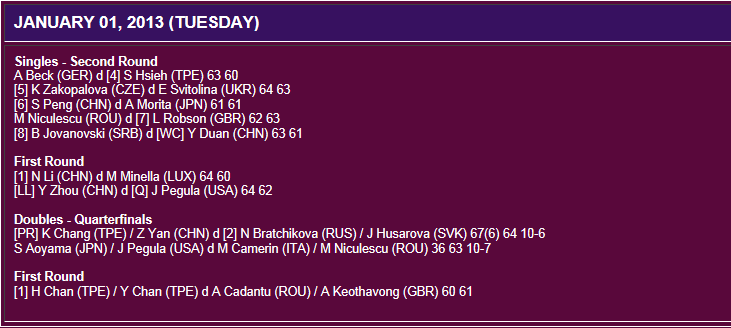 WTA SHENZHEN 2013 : infos, photos et vidéos - Page 2 Shenze10