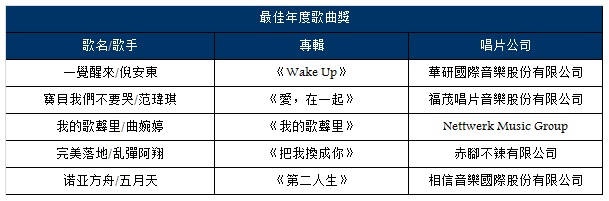 Osmio Musical Awards 2013 第四届奥斯密欧流行音乐颁奖典礼 (得獎名單揭曉!) Aoaaaa12