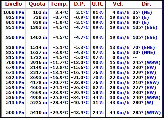 Nowcasting gennaio 2013 - Pagina 16 Cattur18