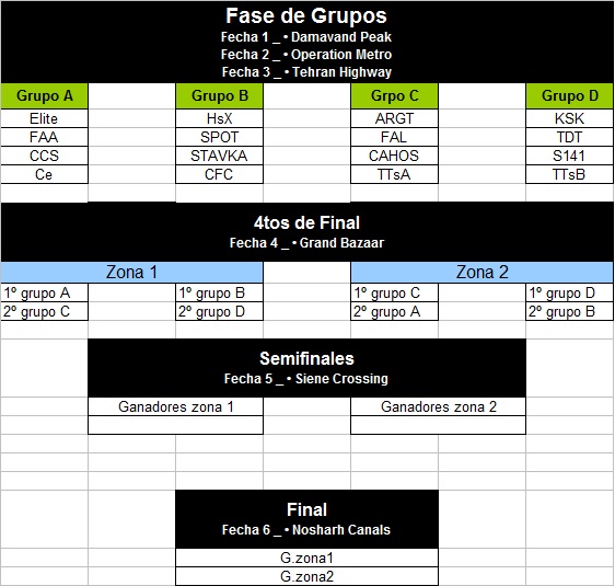 Grupos  torneo LBS 3 G110