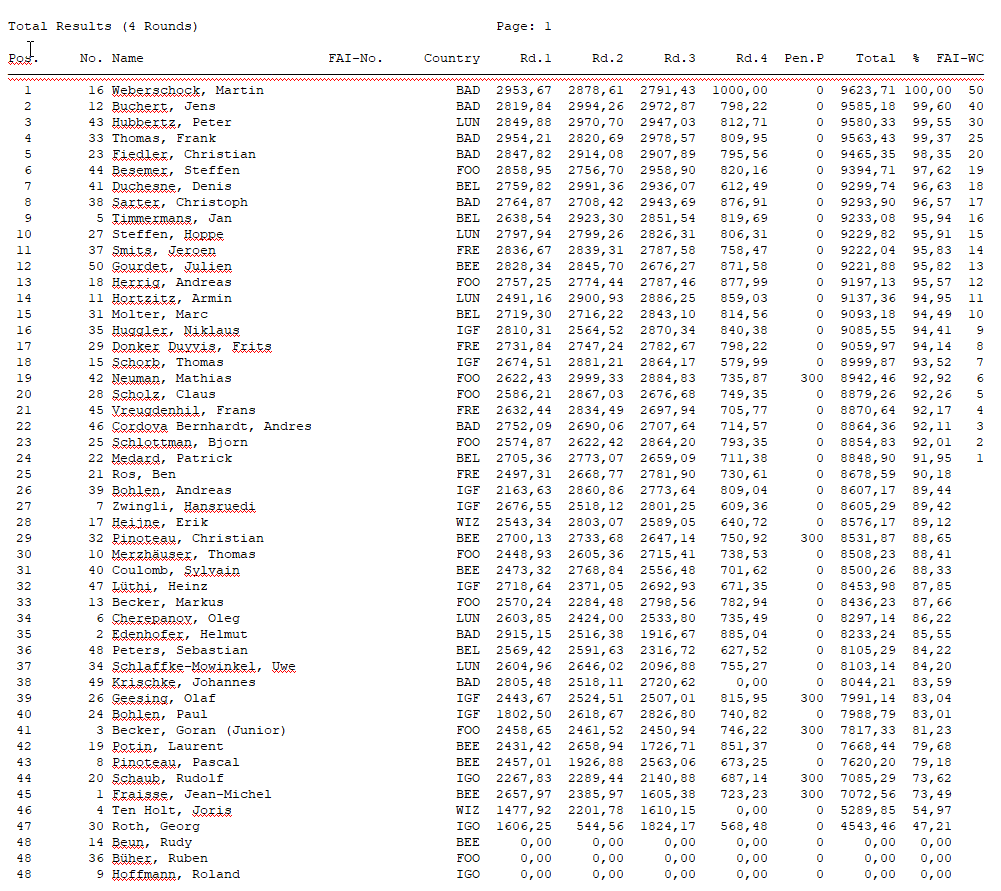 Colmar   FAI F3b. Result12