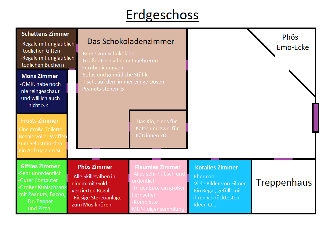 Das Chathaus-Neues Thema Erdges10