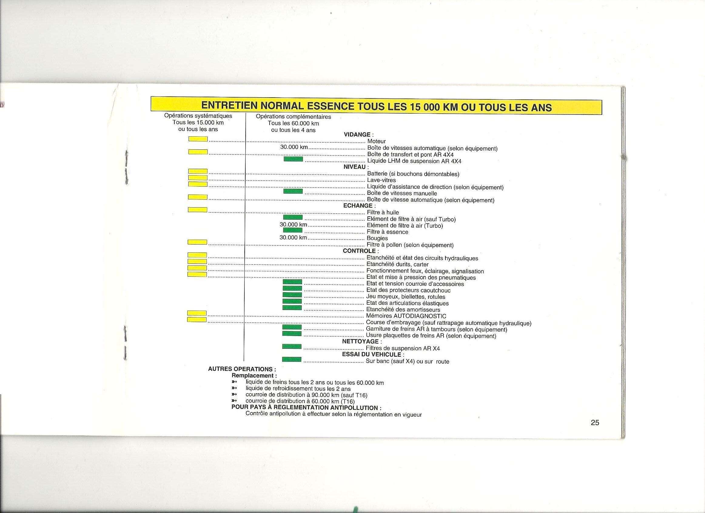 Plan / Préconisations d'entretien constructeur essence et diesel Numari11