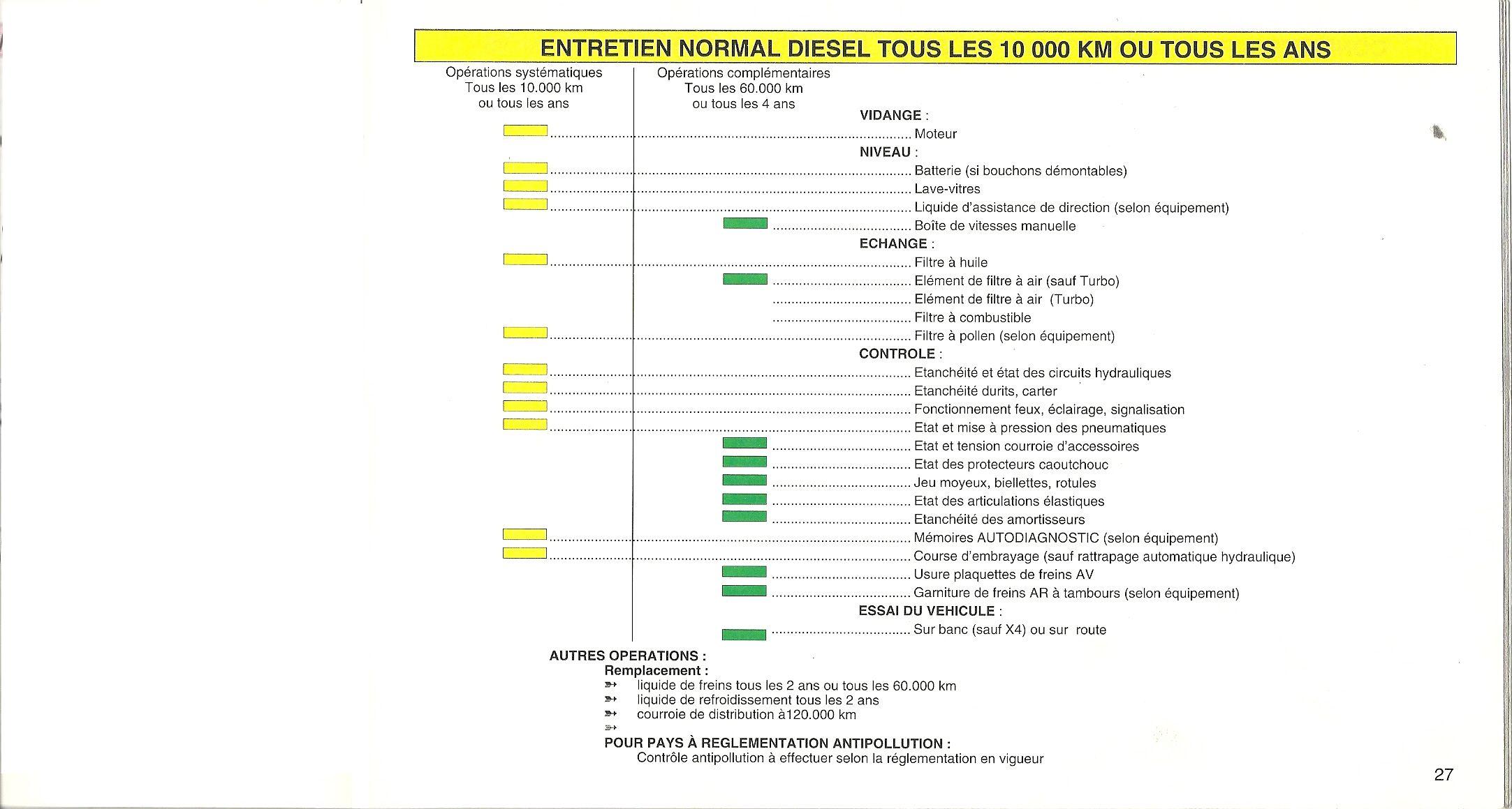 Plan / Préconisations d'entretien constructeur essence et diesel Numari14