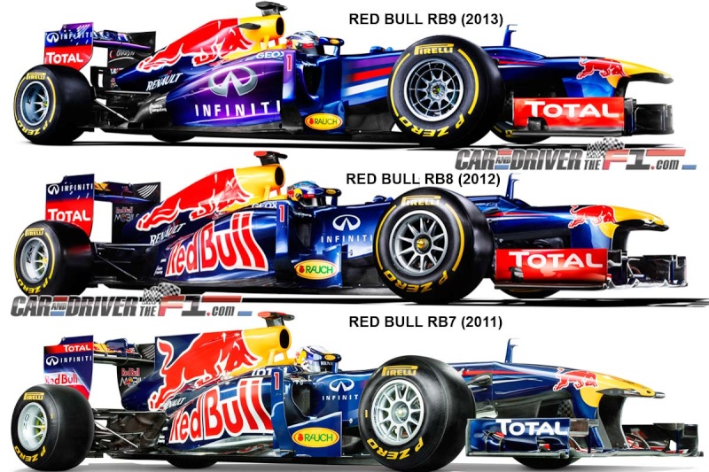 Presentacion RB9 Escuderia Red Bull F1 2013 Compar10