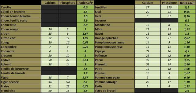 quelque tableau que j'ai trouver Sansti10