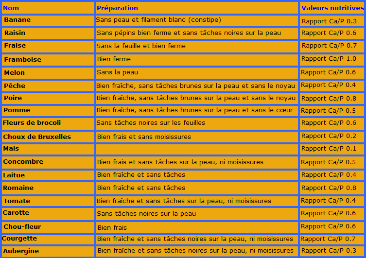 quelque tableau que j'ai trouver Tablea18