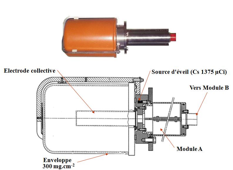 Recherche radiamètre pour électrons + X Cet10