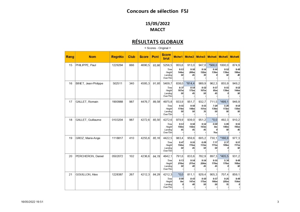  Week-end F5J en Touraine - Dimanche 15 mai MACCT - Page 3 Result11