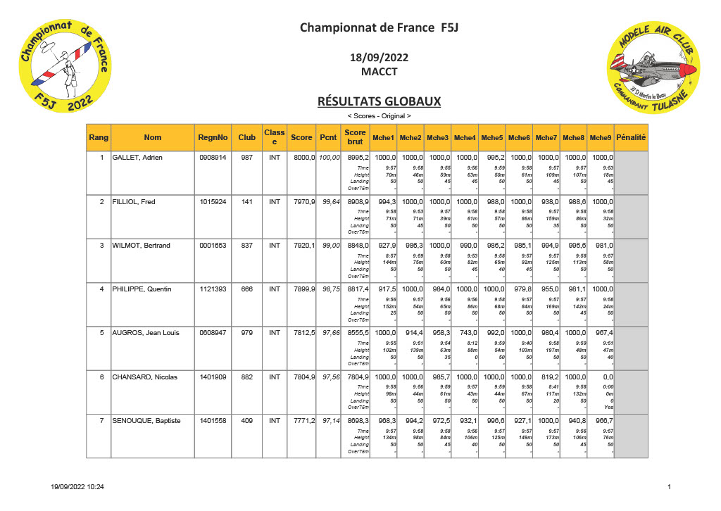 Championnat de France 2022 - Page 2 Result21