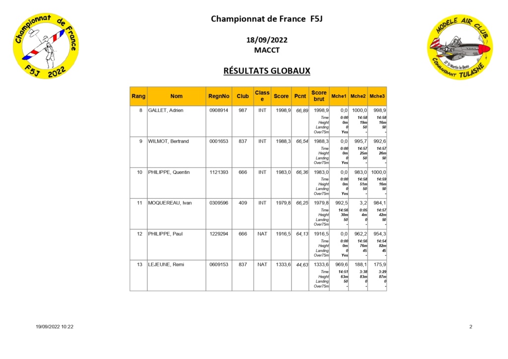 Championnat de France 2022 - Page 2 Result24