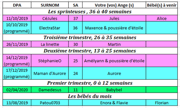 Tableau des couveuses du 16 au 22 septembre 2019 16_au_10