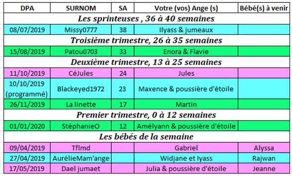 Tableau des couveuses du 17 au 23 juin 2019 17_au_10