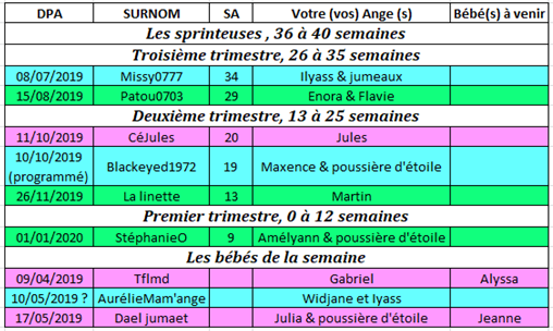 Tableau des couveuses du 20 au 27 mai 2019 20_au_10