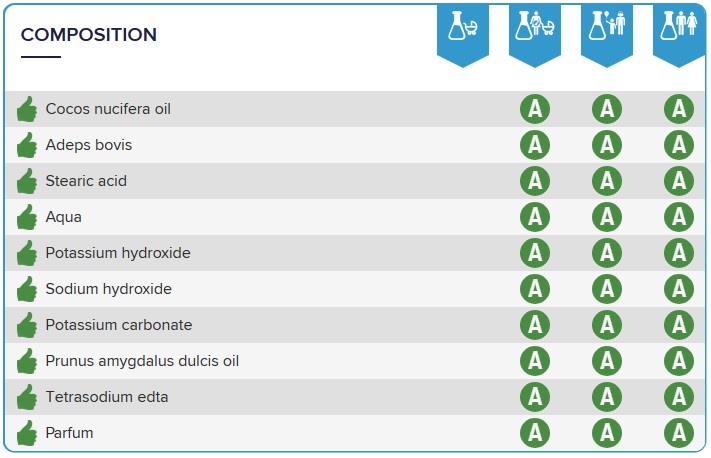 Avis sur la composition du Savon Cella Cella10